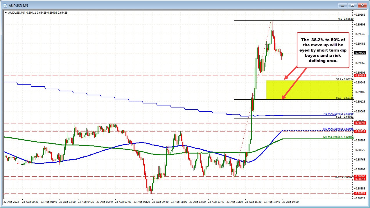 AUDUSD