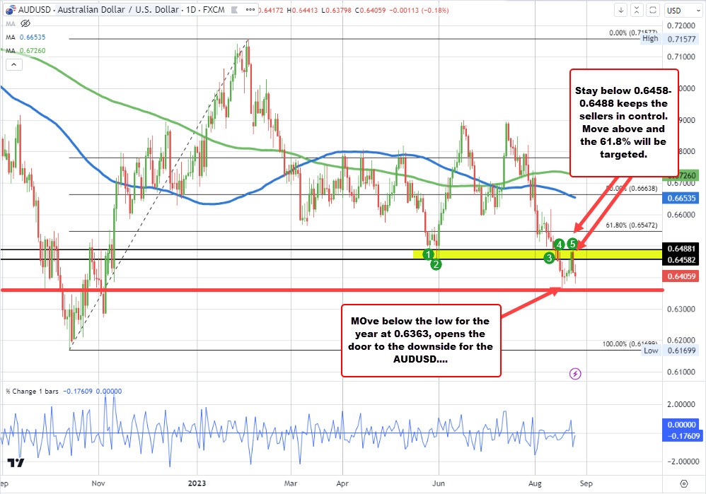AUDUSD