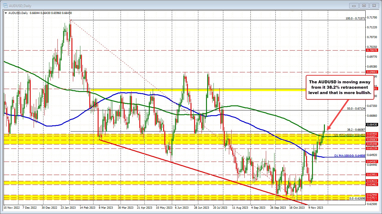 AUDUSD
