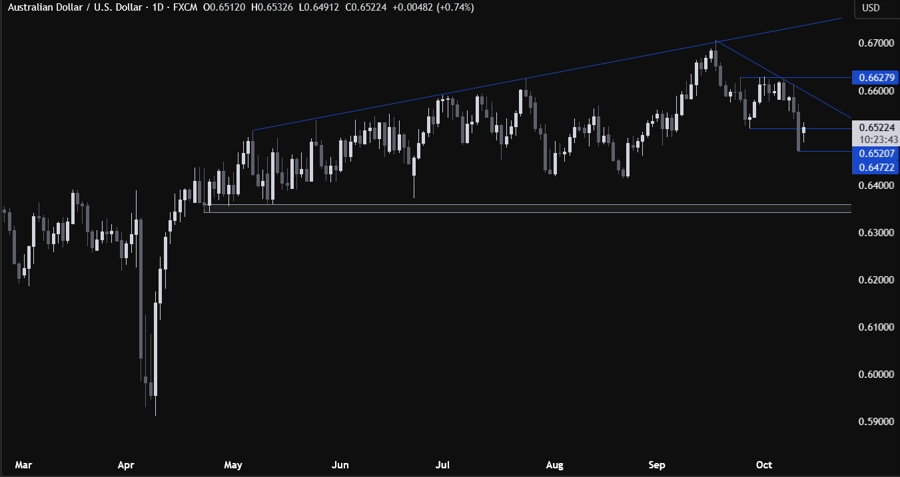 AUDUSD