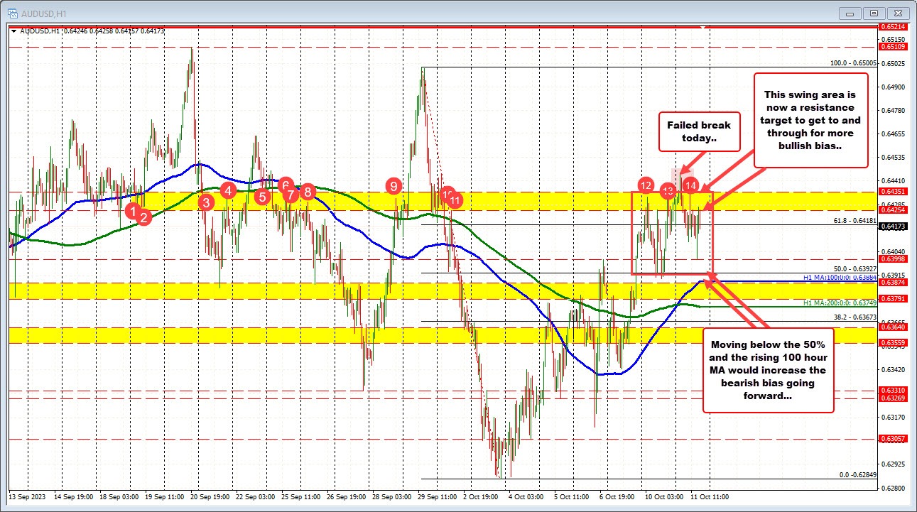 AUDUSD