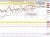 AUDUSD