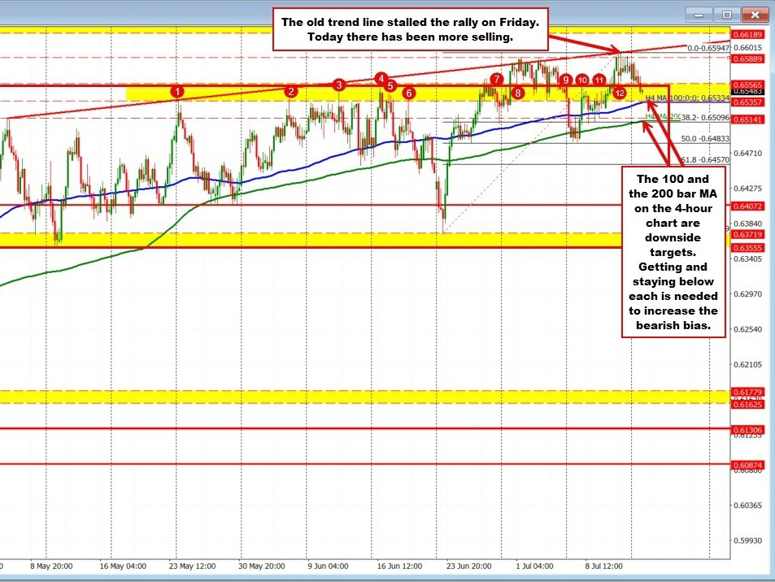 AUDUSD