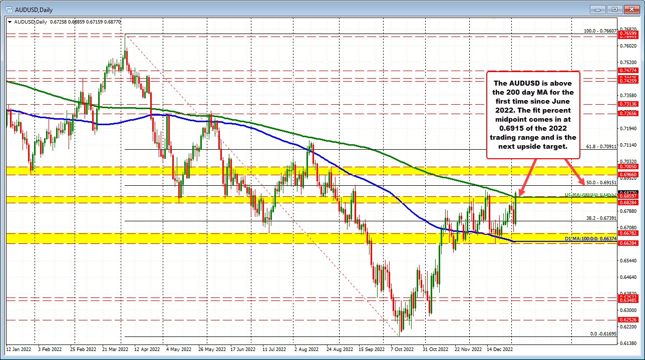 AUDUSD