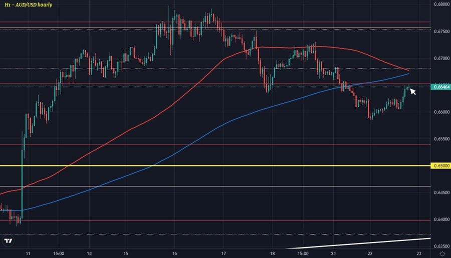 AUDUSD