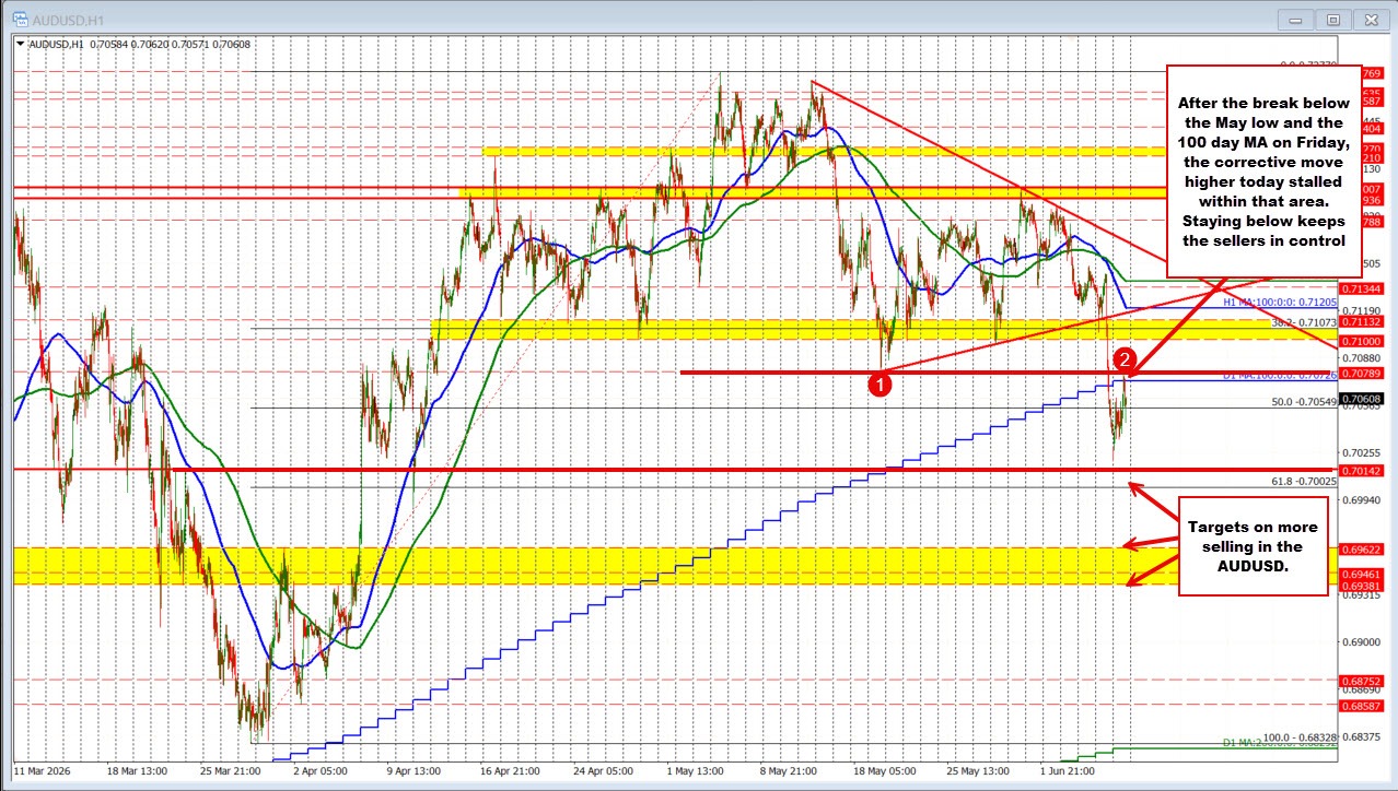 AUDUSD