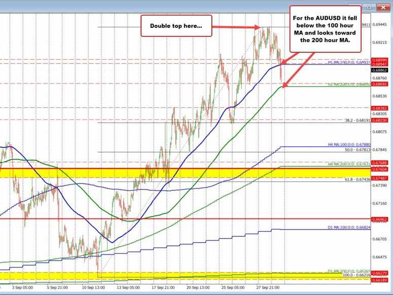 AUDUSD
