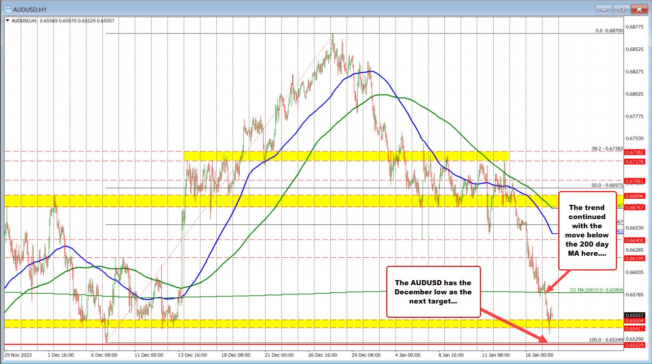 AUDUSD
