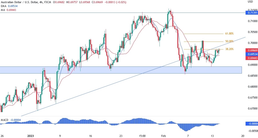 AUD/USD