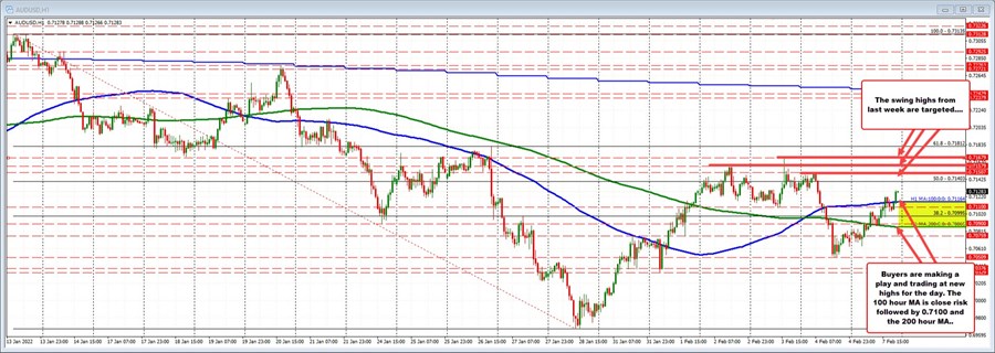AUDUSD