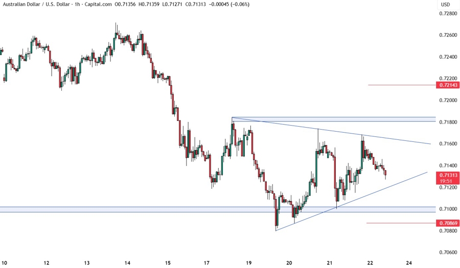 AUDUSD