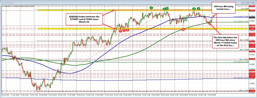 AUDUSD
