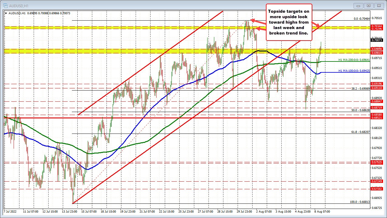 AUDUSD