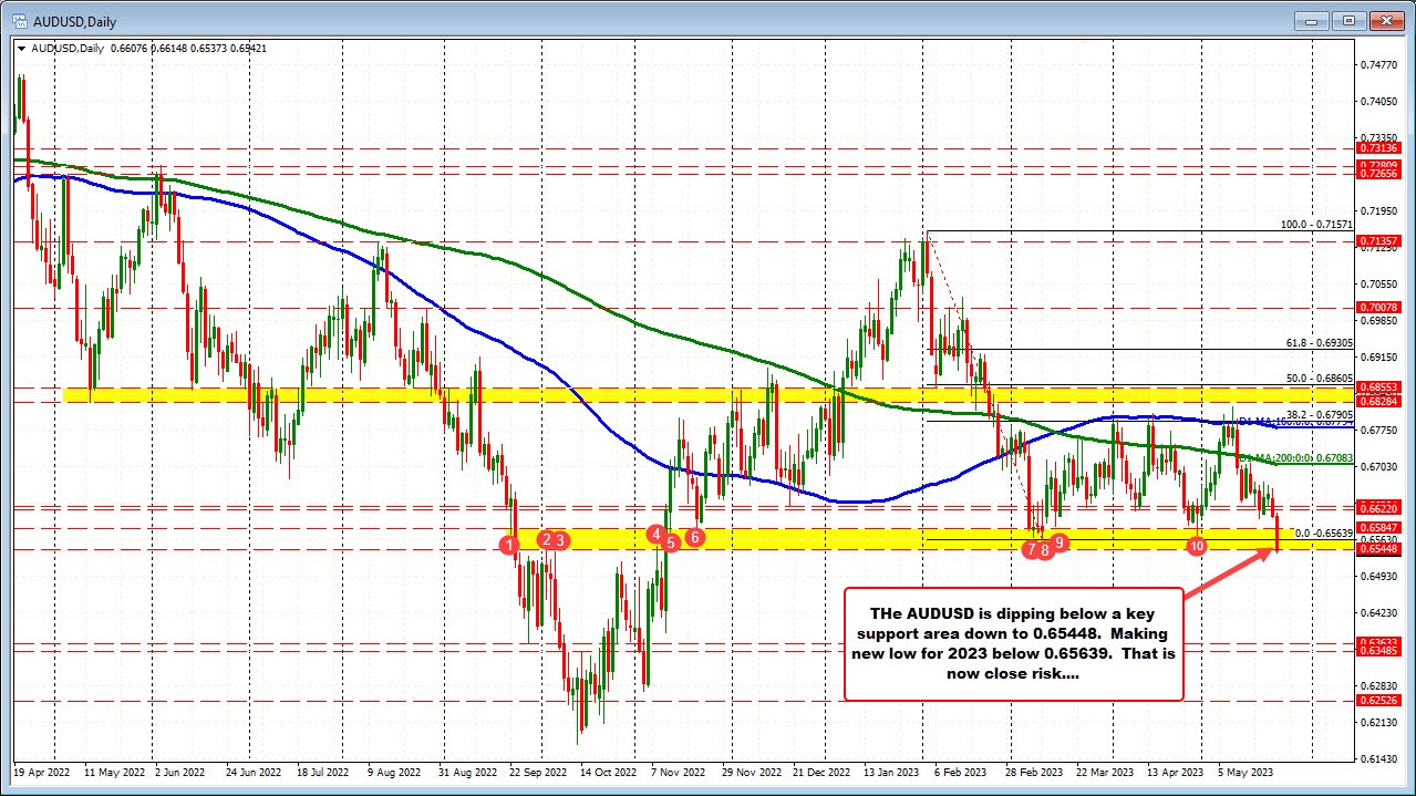 AUDUSD