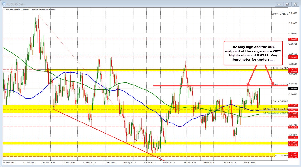 AUDUSD