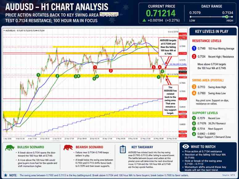 AUDUSD