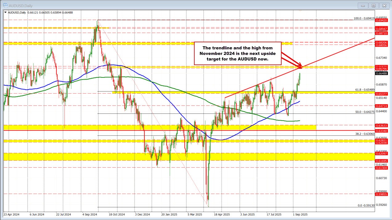 AUDUSD