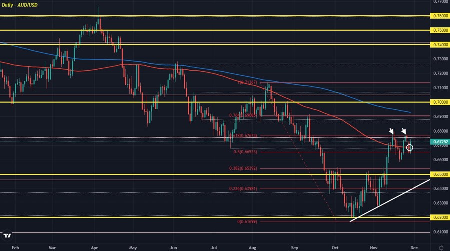 AUDUSD