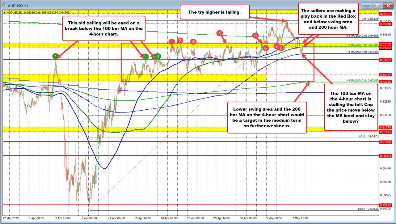 AUDUSD