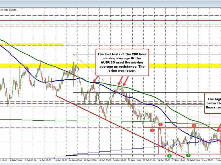 AUDUSD