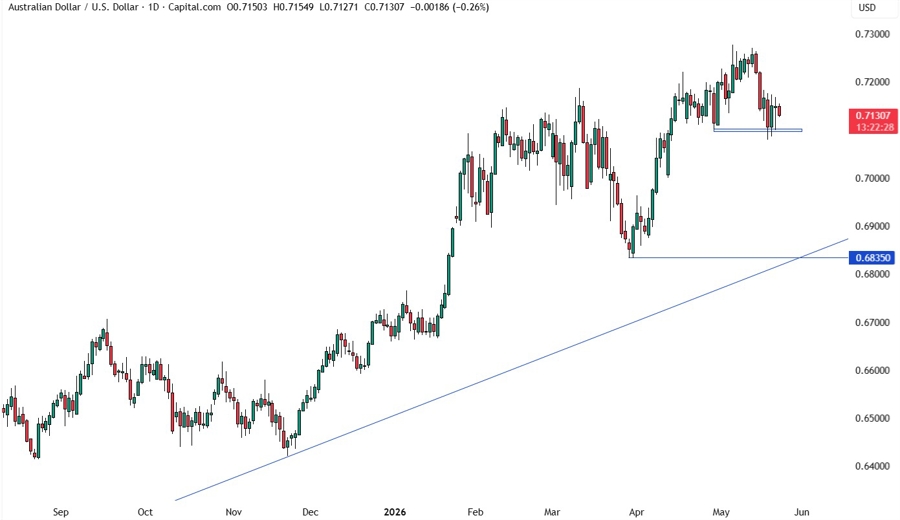 AUDUSD