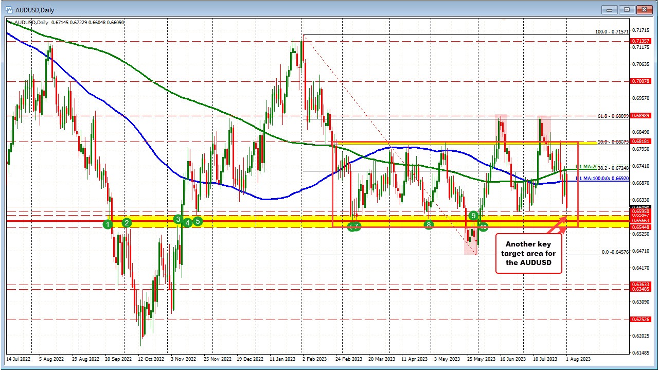 AUDUSD
