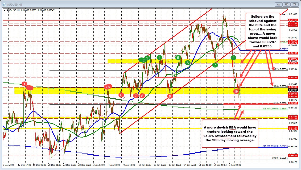 AUDUSD