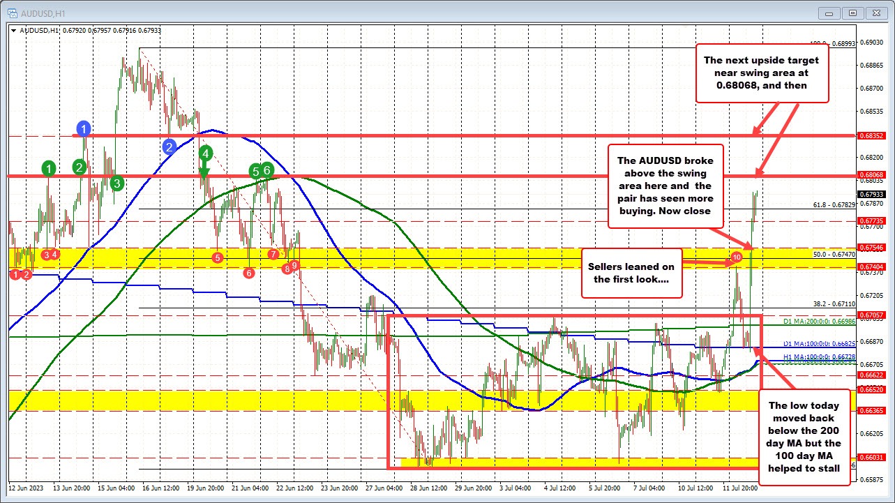 AUDUSD