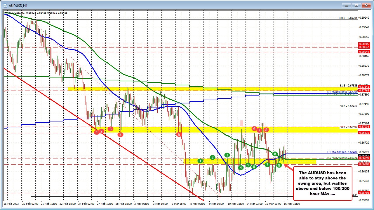 AUDUSD