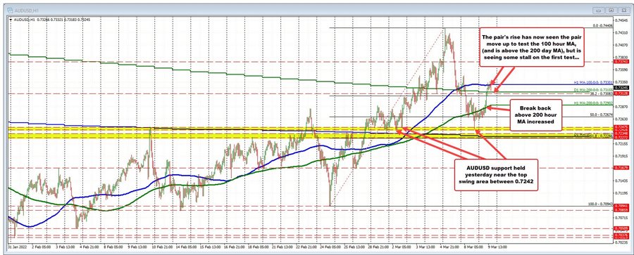 AUDUSD