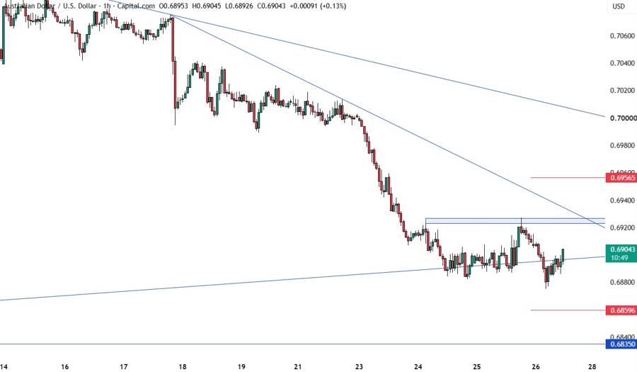 AUDUSD