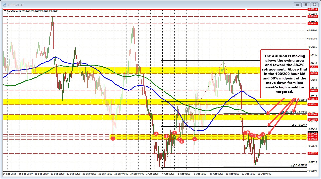 AUDUSD