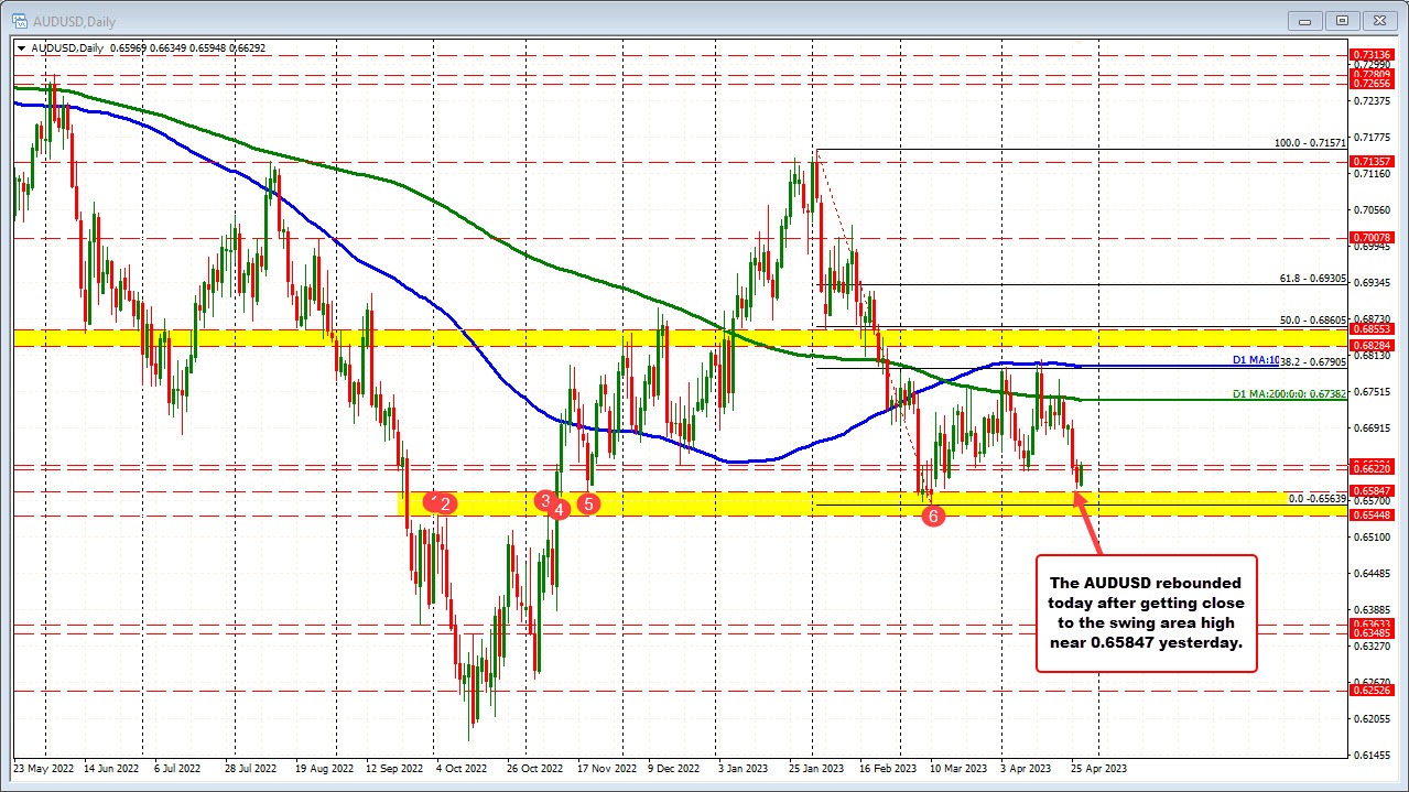 AUDUSD