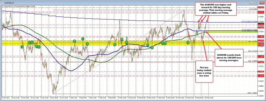 AUDUSD