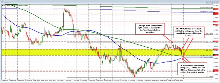 AUDUSD