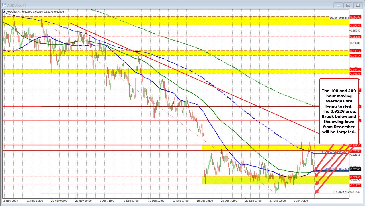 AUDUSD