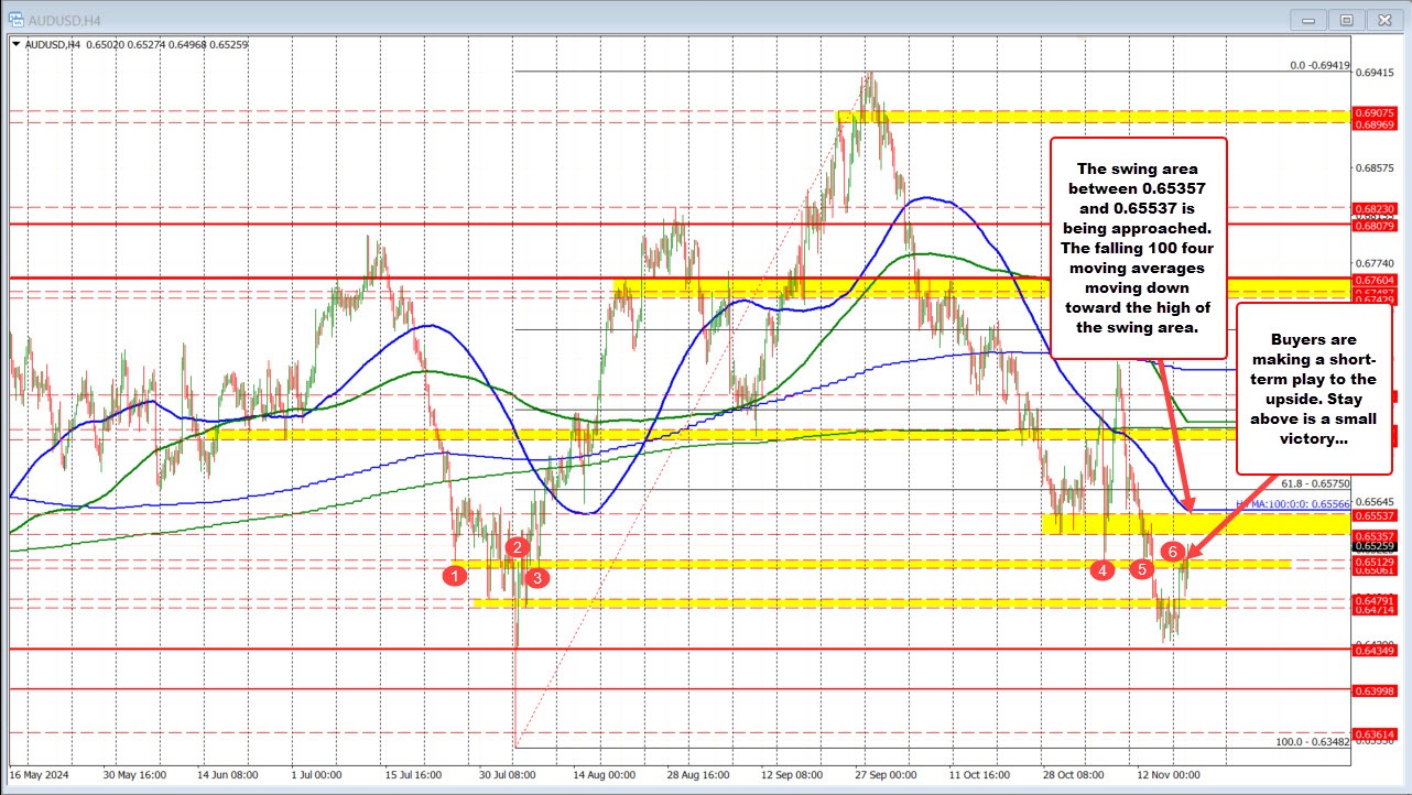 AUDUSD