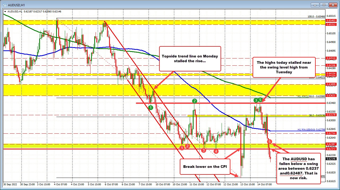 AUDUSD