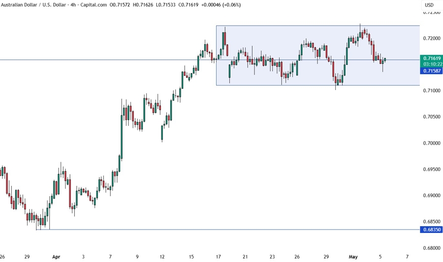 AUDUSD