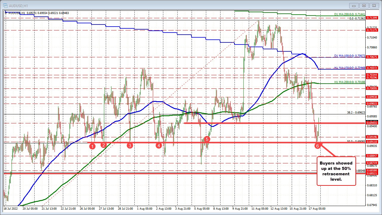 AUDUSD