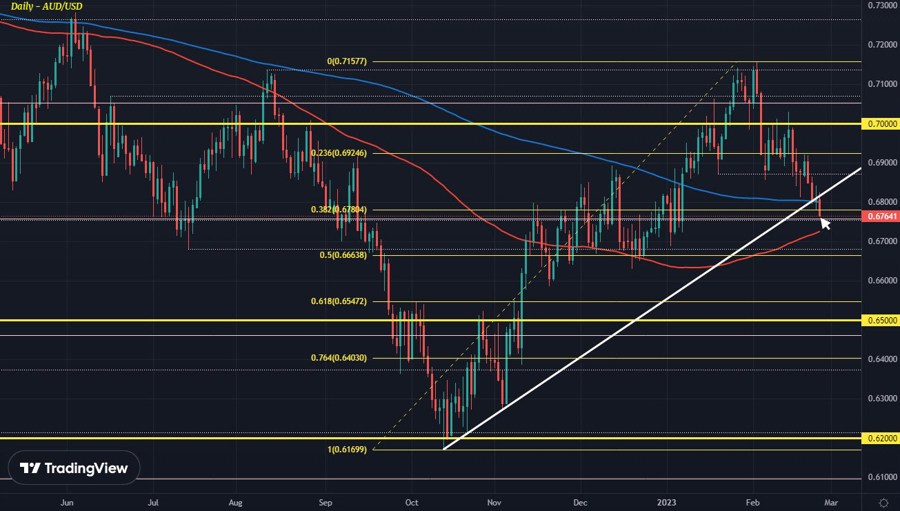 AUDUSD