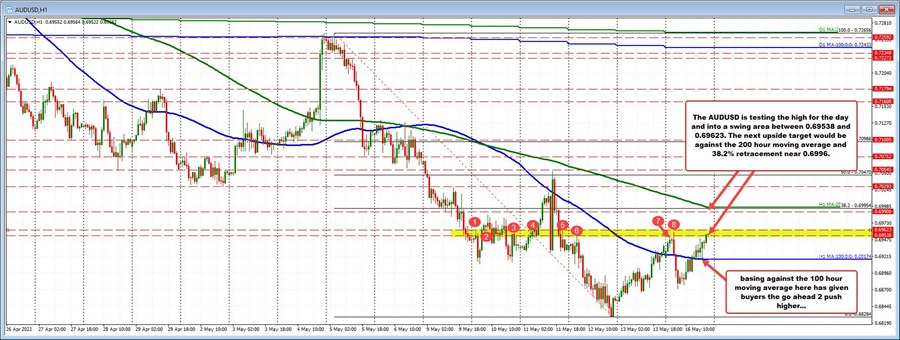 AUDUSD
