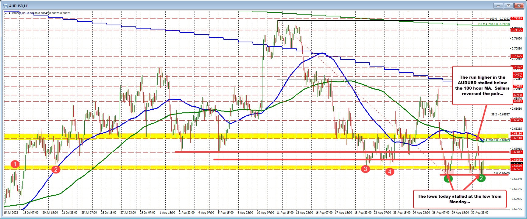 AUDUSD