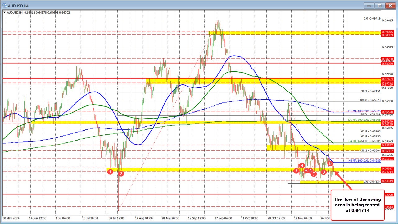 AUDUSD
