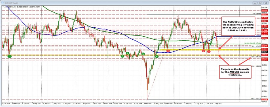 AUDUSD