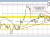 AUDUSD
