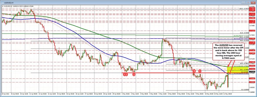 AUDUSD
