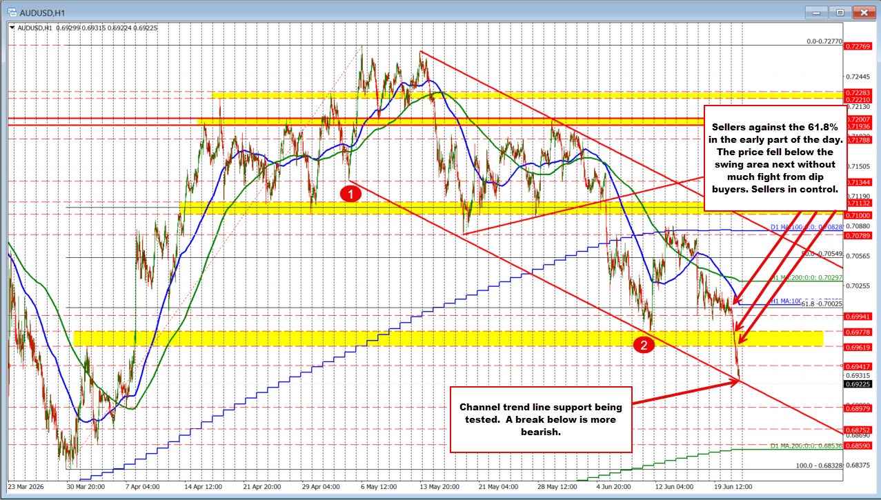 AUDUSD