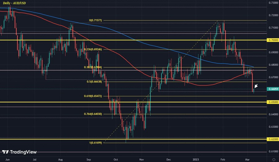 AUDUSD