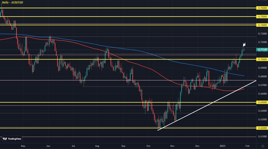 AUDUSD